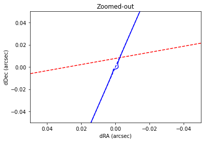 _images/lsi_pos.png